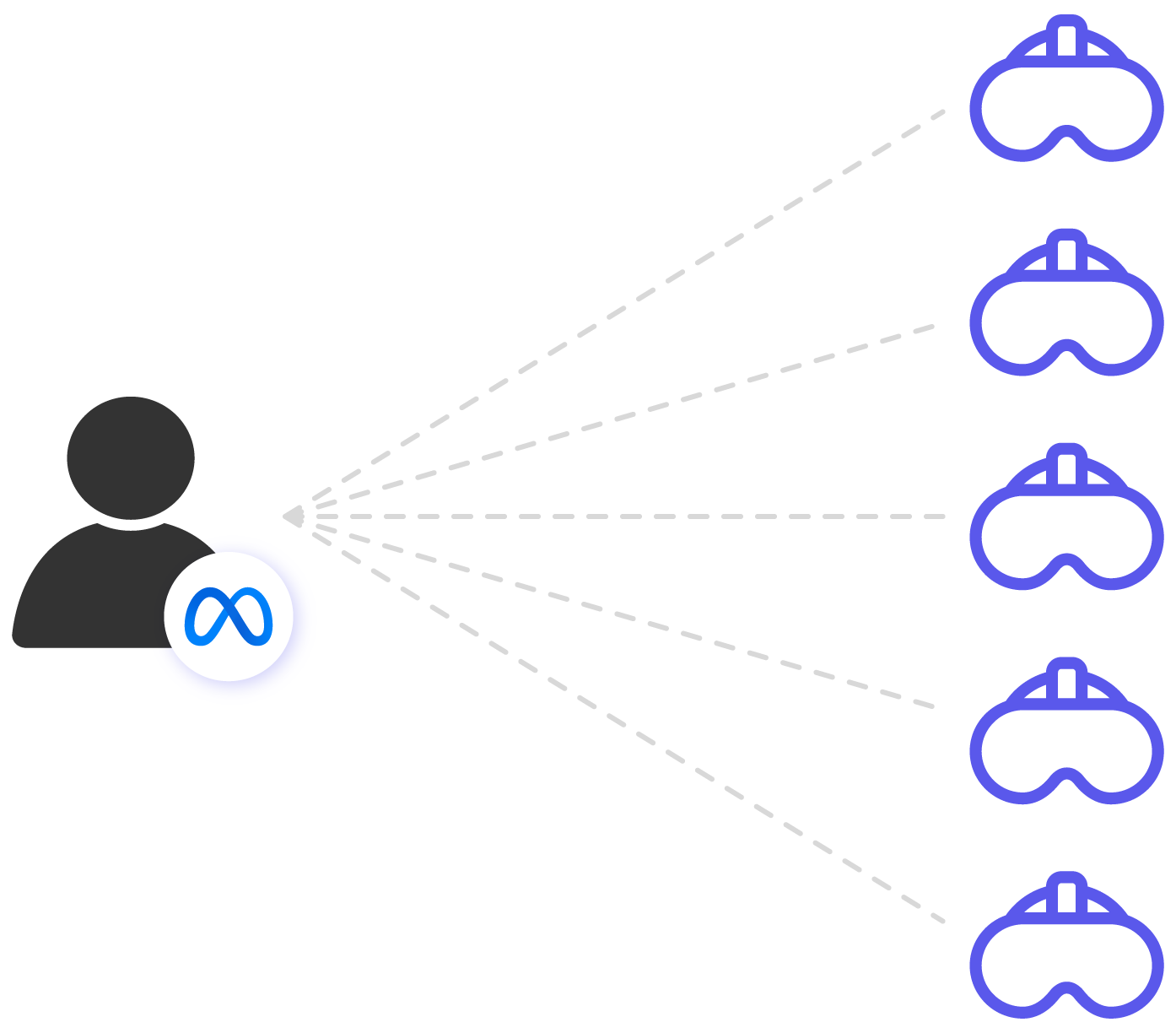 enterprise review of the meta quest pro device setup custom content diagram