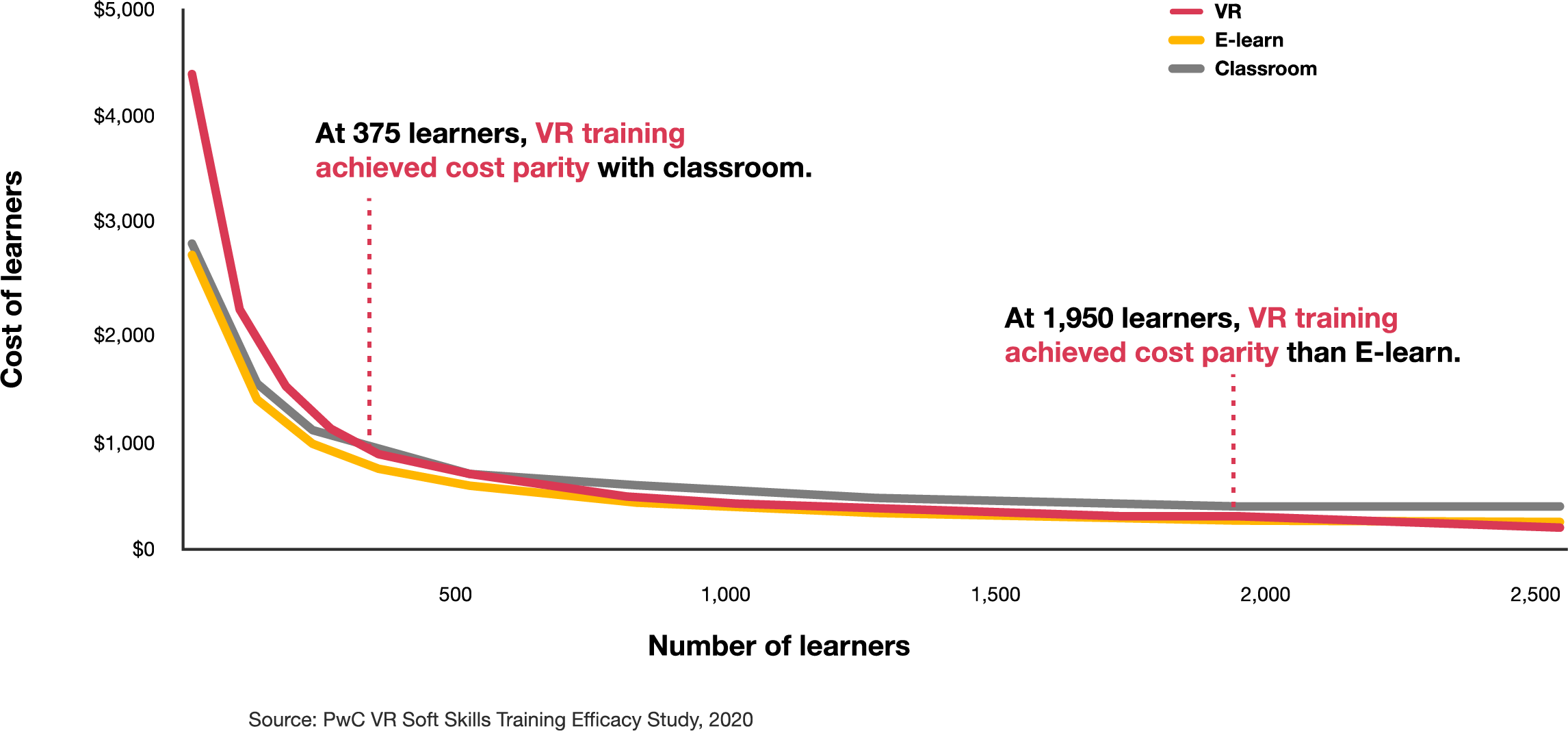 What Is Virtual Reality Training 5 Benefits Of Immersive Technology Arborxr 2892